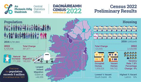 Population of Cities in Ireland 2024 .